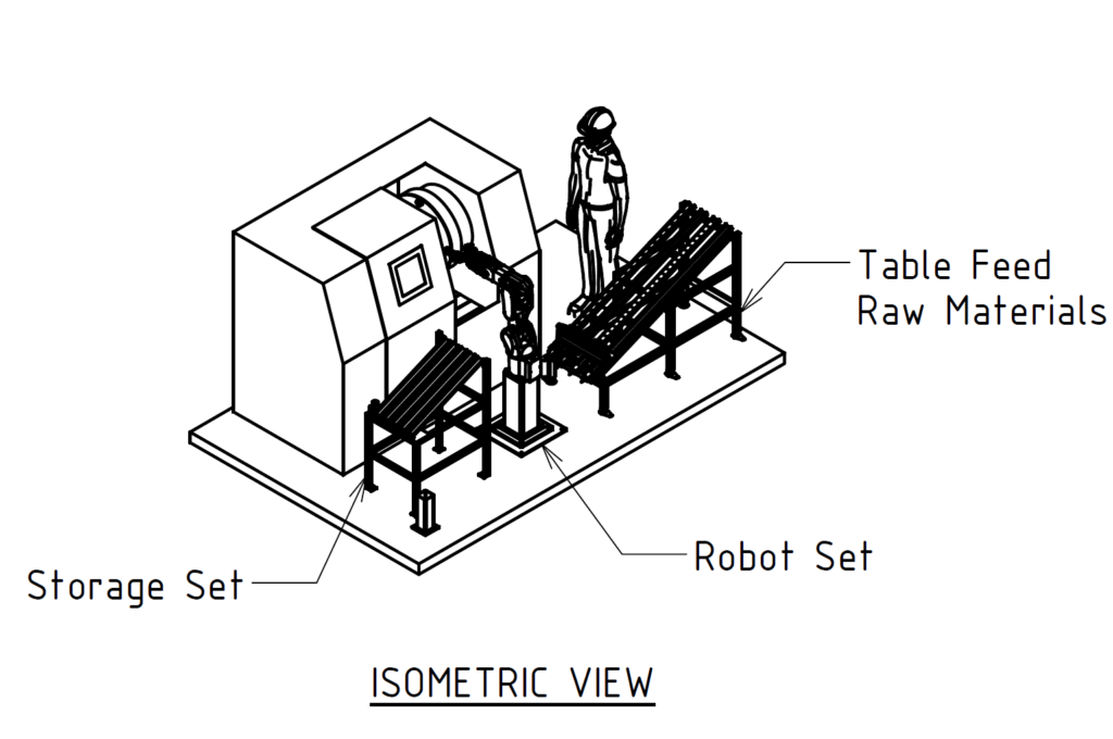 Isometric